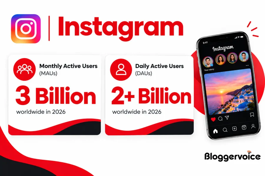 Instagram statistics infographic showing 3 billion monthly active users and over 2 billion daily active users worldwide in 2026