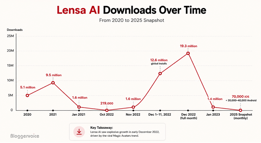 lensa ai app download data