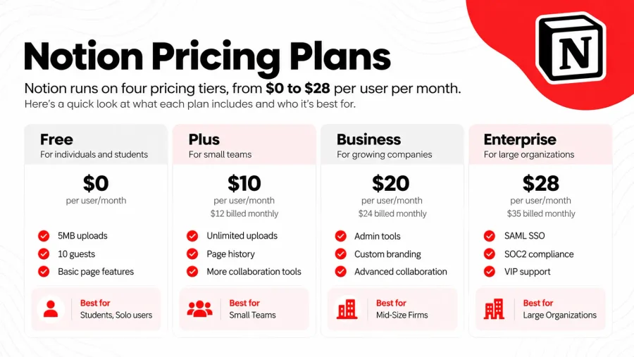 Notion pricing plans 2026 showing Free, Plus, Business, and Enterprise plans