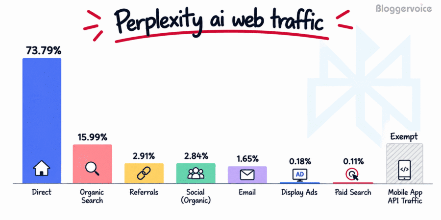 perplexity ai web traffic