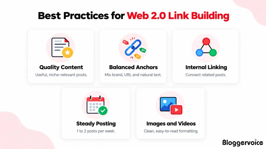 Best practices for Web 2.0 link building: quality content, balanced anchors, internal linking, steady posting, and images and videos